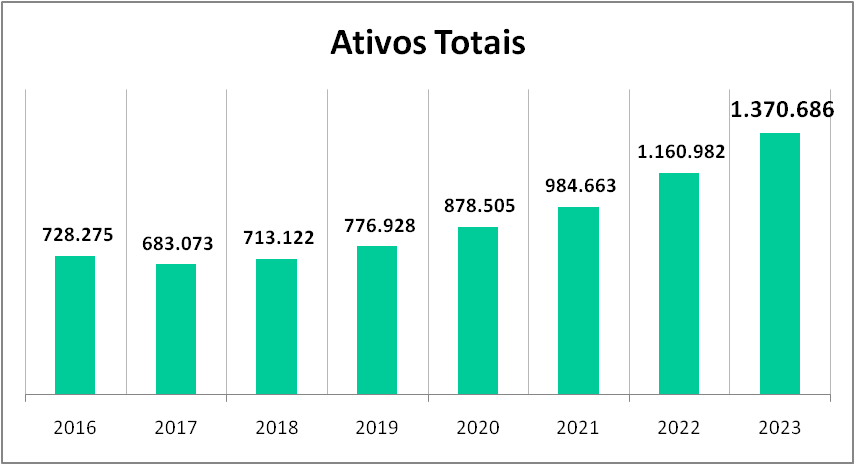 2023 - Ativos