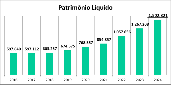 patrimonio liquido